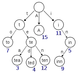 Diagram from wikipedia