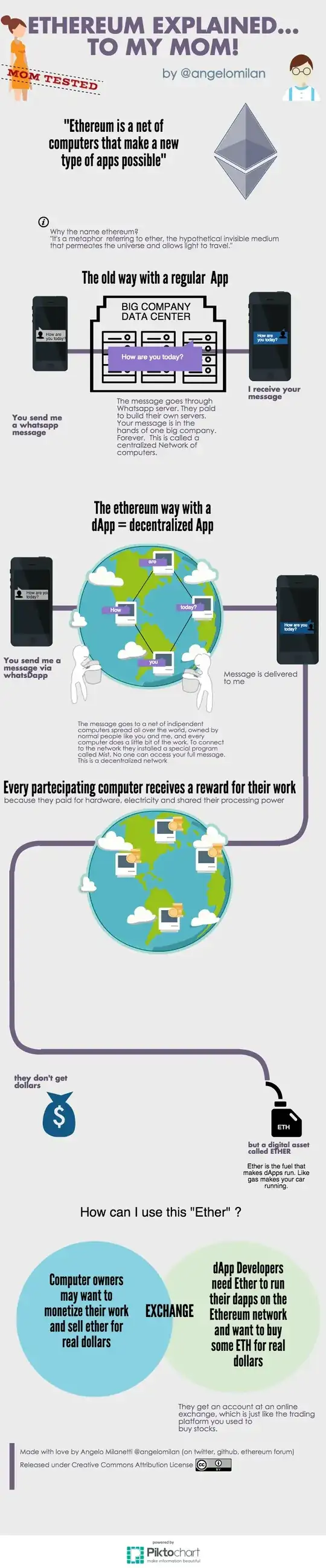 ethereum explained to my mom