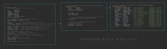 Ethereum Block Structure
