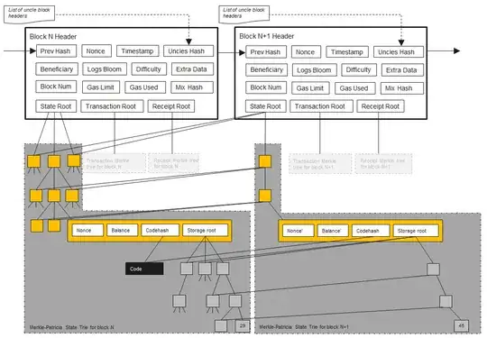![Ethereum Blockchain Architecture