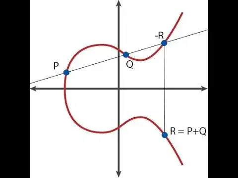 Elliptic_Curves