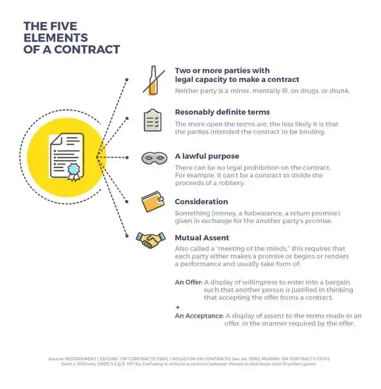 The Five Elements of a Contract