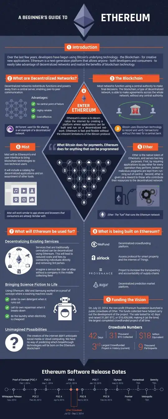 ethereum infographic