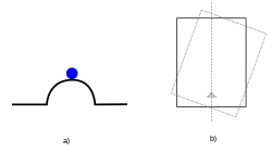 Unstable equilibrium