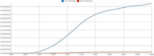 ngram