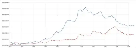 "au ras de" vs "à ras de"