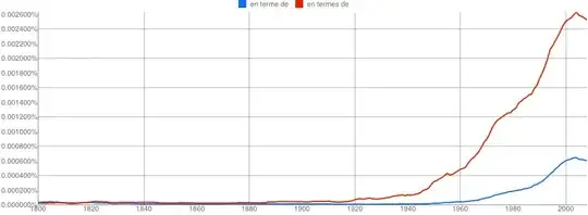 Google ngram pour en terme de, en termes de