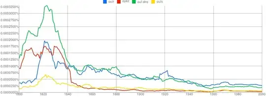 ouïr,oyez,ouï dire,ouïs