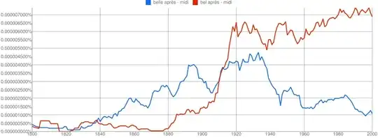 ngram