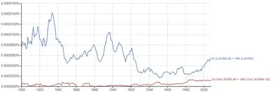 Google NGram