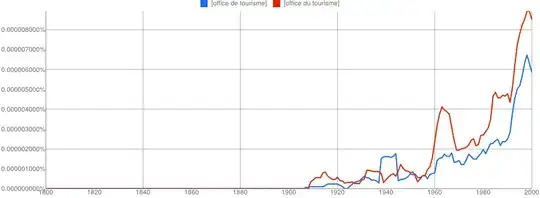 office de tourisme,office du tourisme