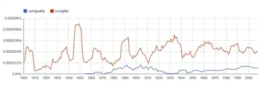 Google Ngram Viewer