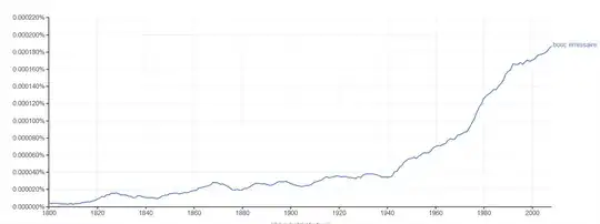 ngram bouc émissaire