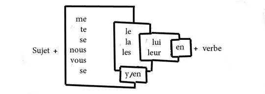 ordre des pronoms en français