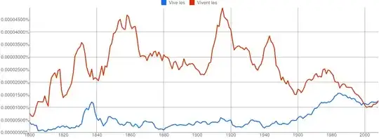 Vive les, Vivent les
