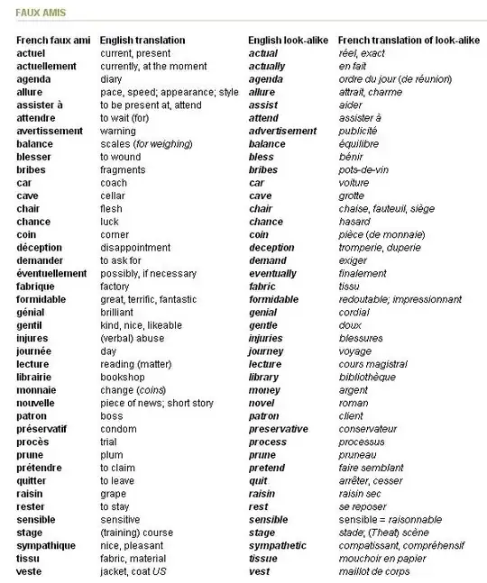 oxfordlanguage List of gallicism