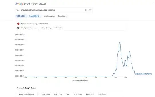 Google Ngram Viewer : "langue créole haïtien" & "langue créole haïtienne"