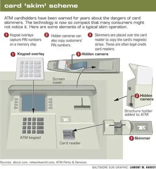card skimmer scheme