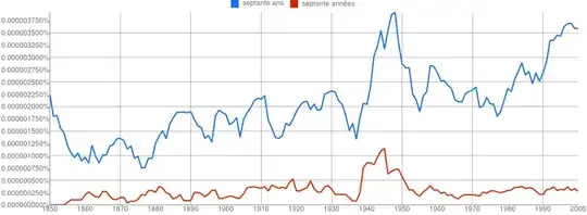 ngram