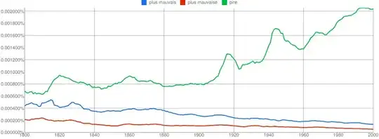 plus mauvais,plus mauvaise,pire