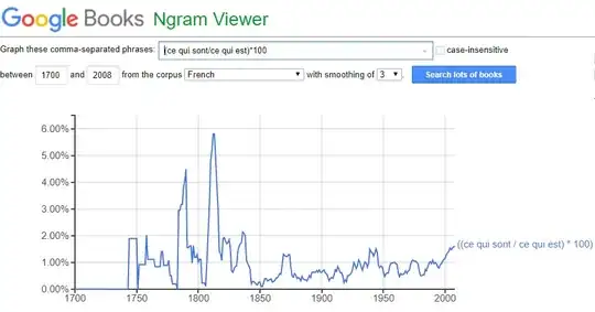Google Ngram viewer