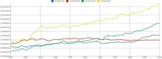 négation de l'infinitif
