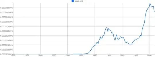 ngram