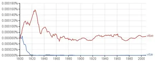 ngram2