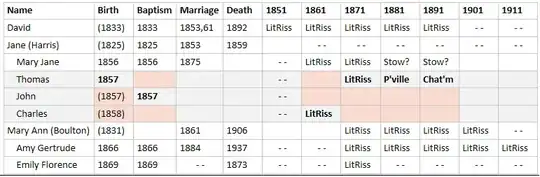 David Hill's family records