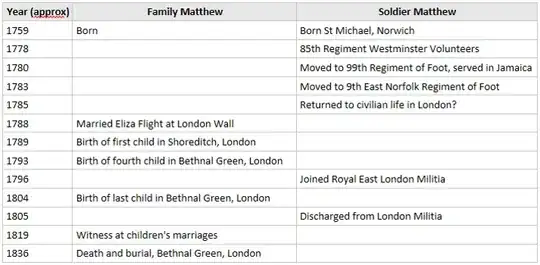Timelines for two Matthew Stretches