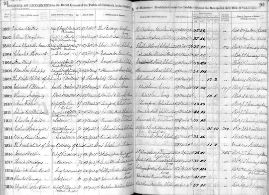 Burial Register Ellen Brown