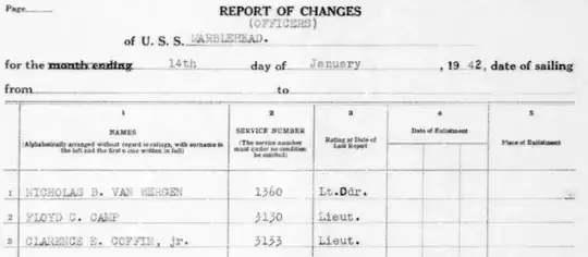 report of changes - officers