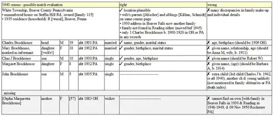 Evaluation table from my database notes
