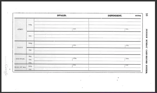 Blank Numerical Pension index card, from page 10 of Card Records in Use in the Bureau of Pensions, 1916