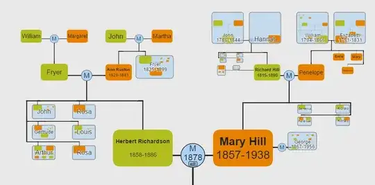 Part of the Hill/Richardson line in ZoomPast