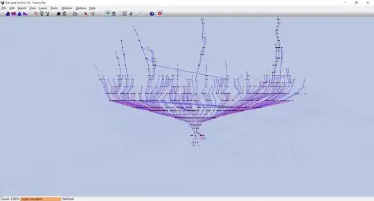 Using layers to reduce clutter