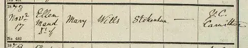 Stokenham register for Ellen Maud Wells