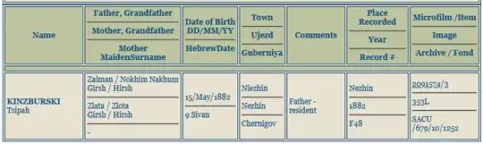 Description of relevant columns is in the question