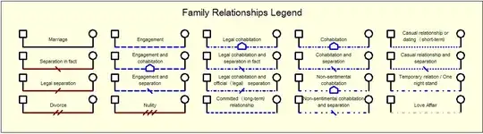 genogram
