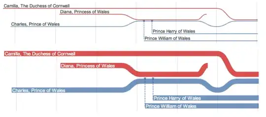 Royal family shown on a timeline
