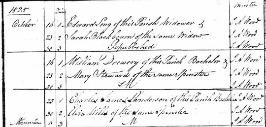 London Metropolitan Archives, All Saints, Poplar, Register of marriages, P88/ALL1, Item 025.