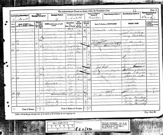 Pierre Louis Oscar Cordier Census