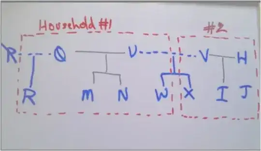 Hypothetical blended families