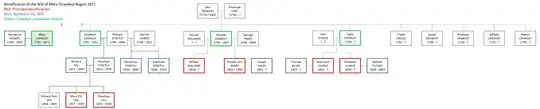 Extended Crawley family tree