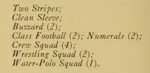 usna accomplishments 1921