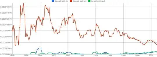 bewarb sich für,bewarb sich um,bewarb sich auf