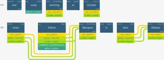 Graph of: one early morning in October