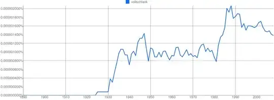 ngram vollschlank Gebrauch in deutschen Büchern