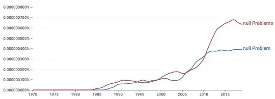 Ngram: null Problem, null Problemo