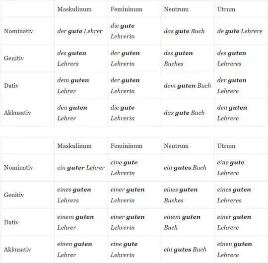 ein Beispiel anhand "Lehrerin"